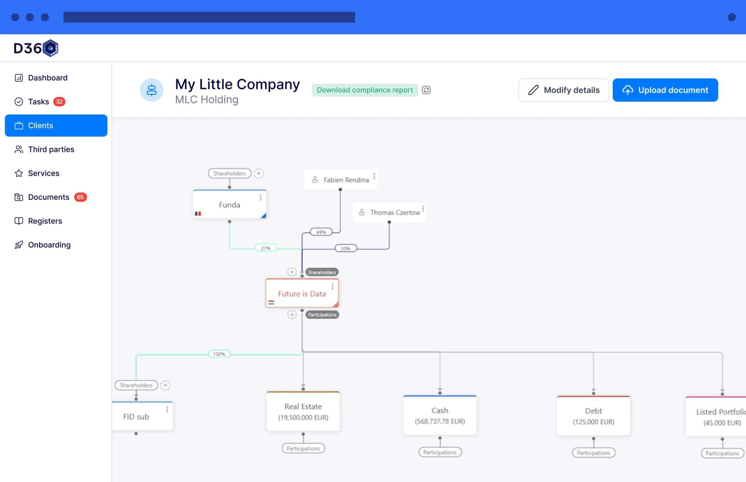 Company single - structure chart