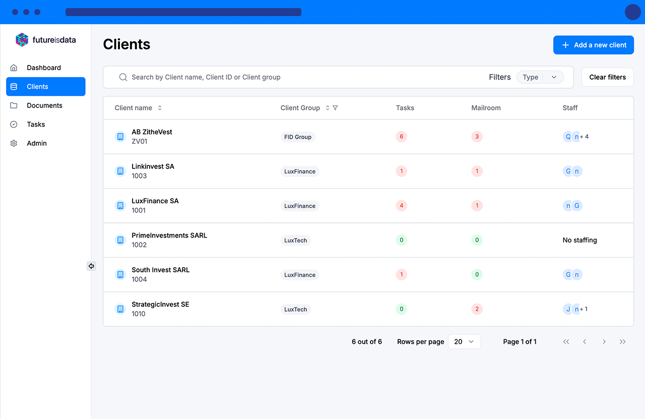 Future is Data - Clients view